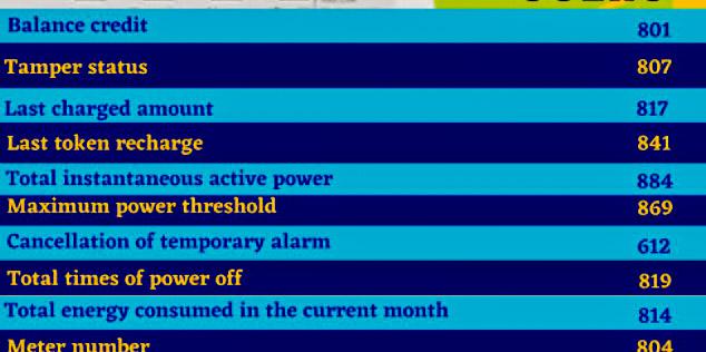 EEDC Prepaid Meter Codes: Functional Codes