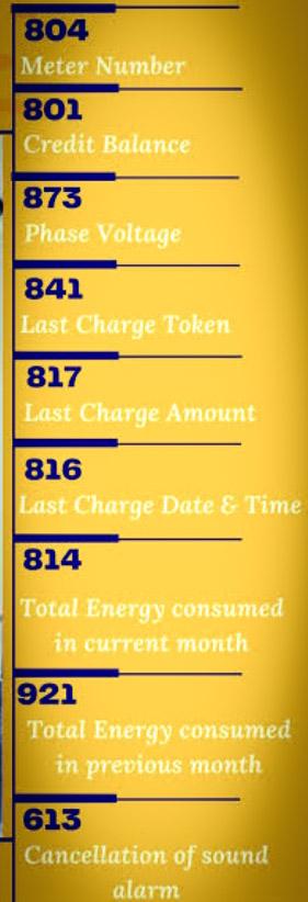 IBEDC Prepaid Meter Codes: Functional Codes